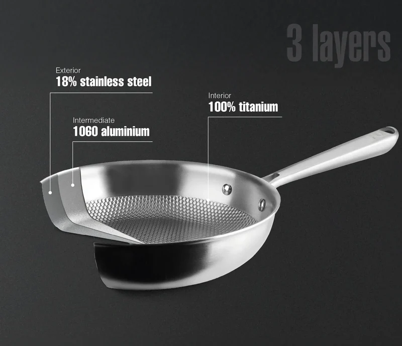 Sartén Titanium Lacor — Titanio Puro 100% | TitanGrill Sin PFAS | 3 Capas