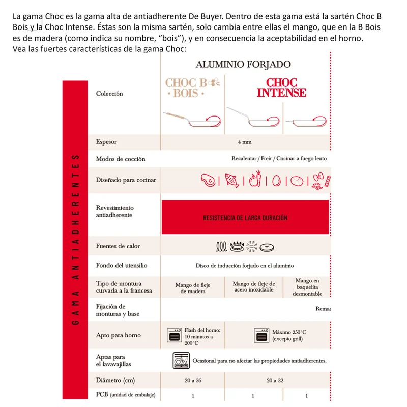 Sartén alta antiadherente Choc Intense De Buyer