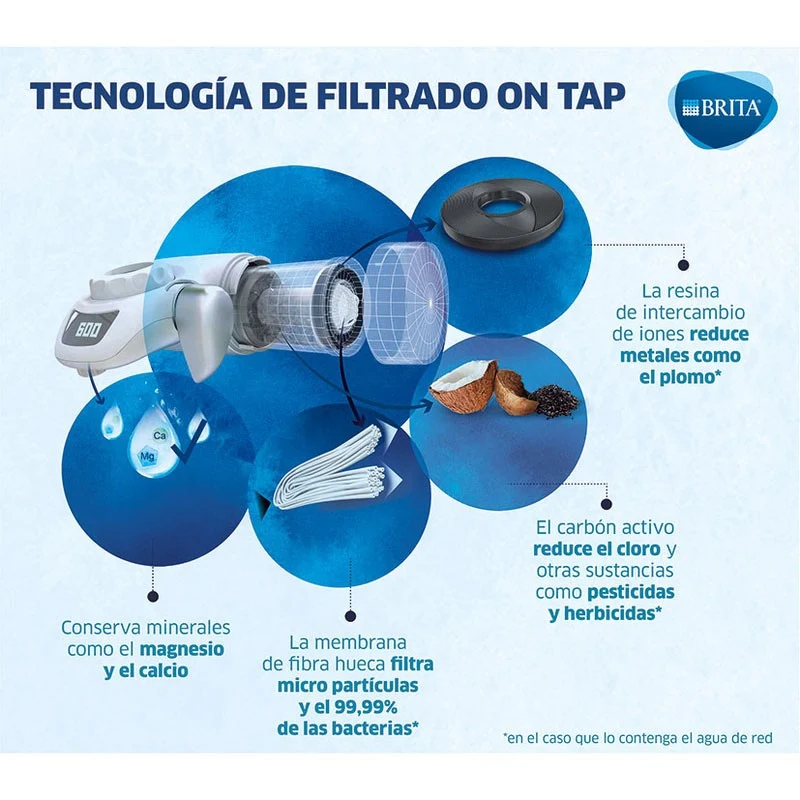 SISTEMA FILTRACIÓN PARA GRIFO BRITA ON TAP PRO