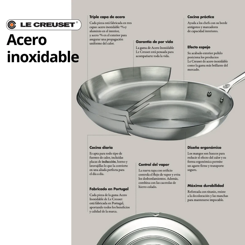 Set de 2 sartenes de acero inoxidable Tricapa 3-PLY Le Creuset