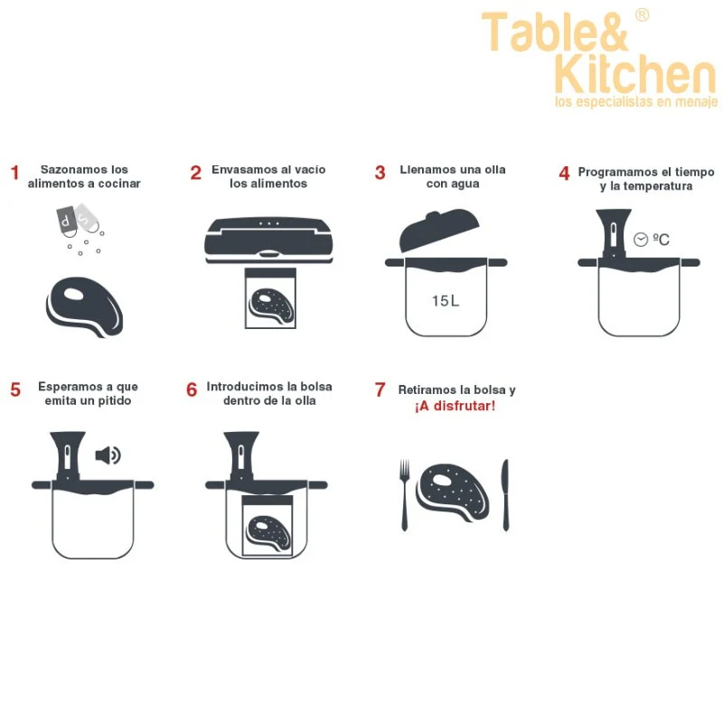 SOUS VIDE GOURMET LACOR