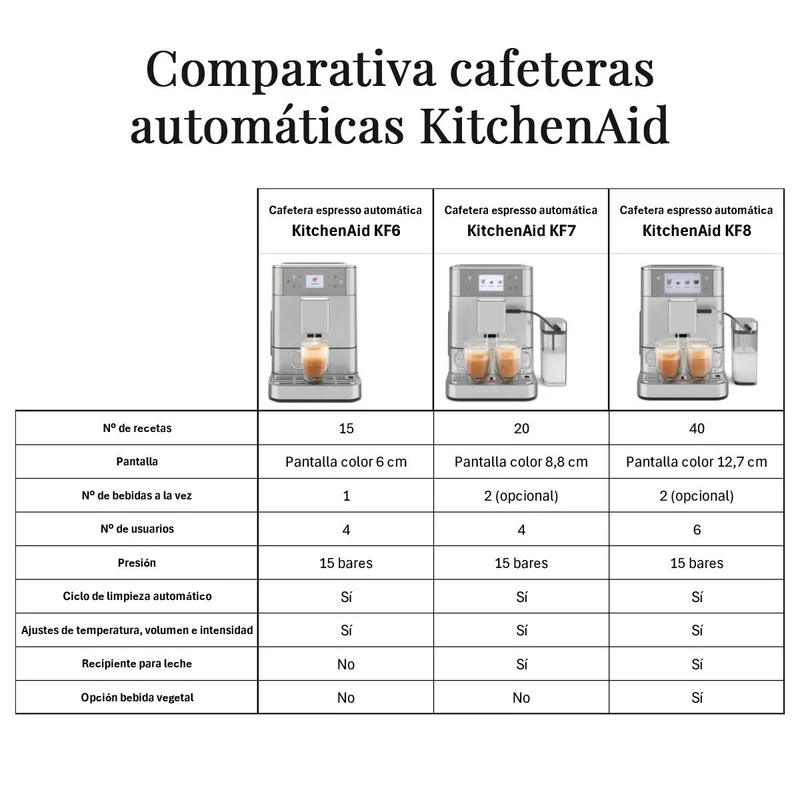 Cafetera Expresso superautomática KF6 KitchenAid