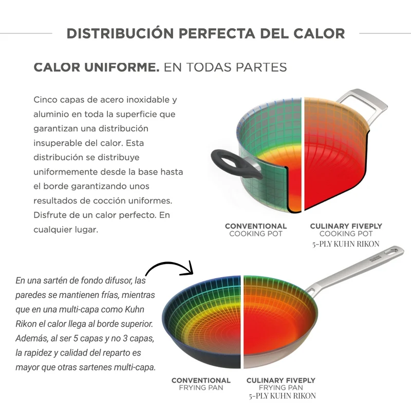 Sartén de acero inoxidable multicapa FivePly Kuhn Rikon
