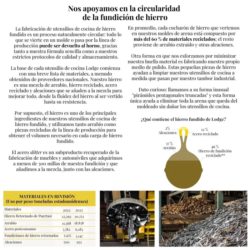 Cazo con vertedor de hierro Lodge