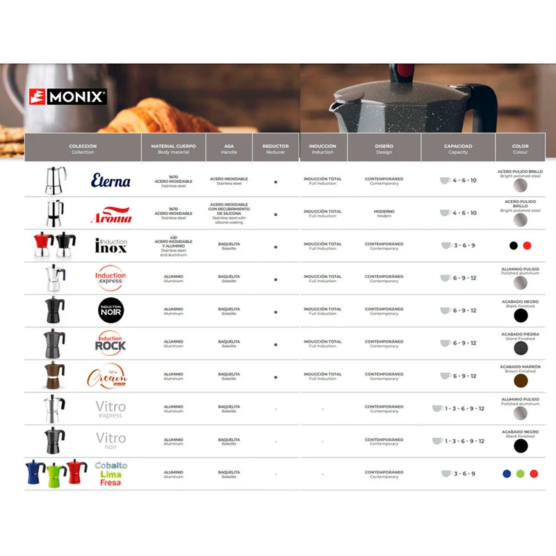 Cafetera Induction Expres Monix