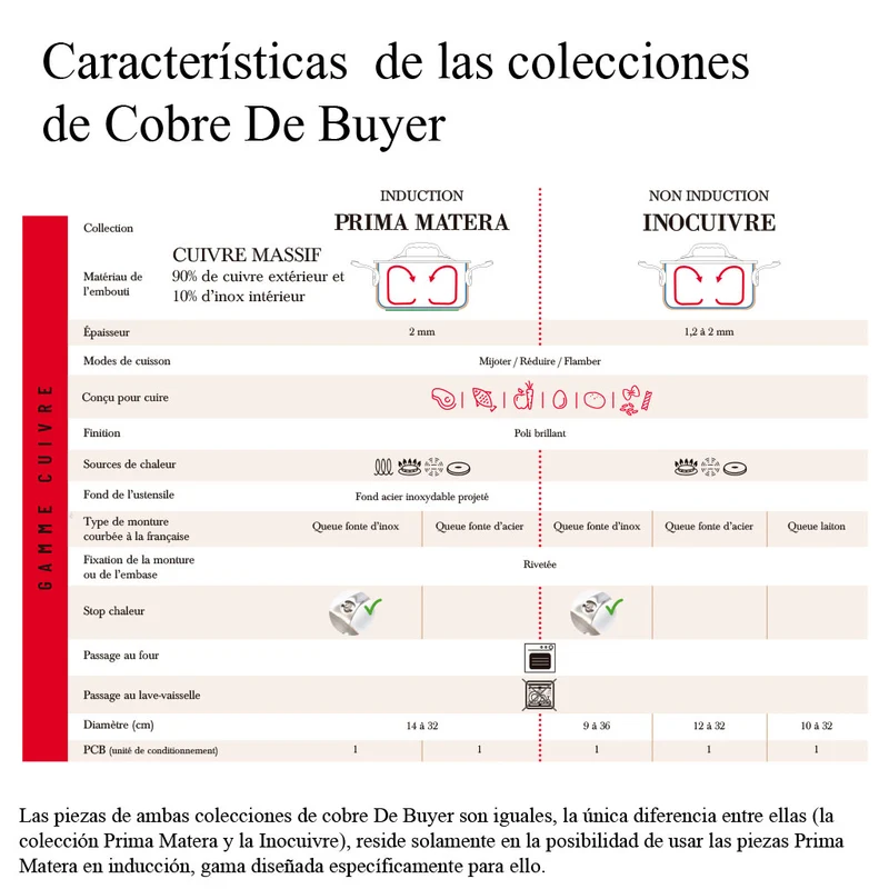 Sartén de cobre Inocuivre con mango de inox De Buyer