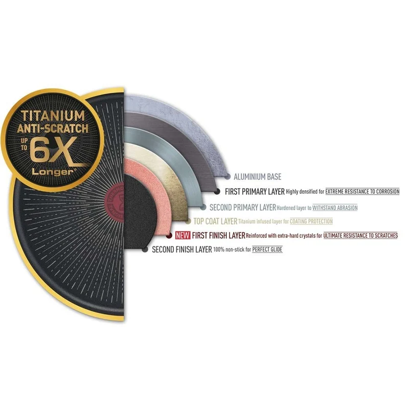 Wok Excellence de Tefal