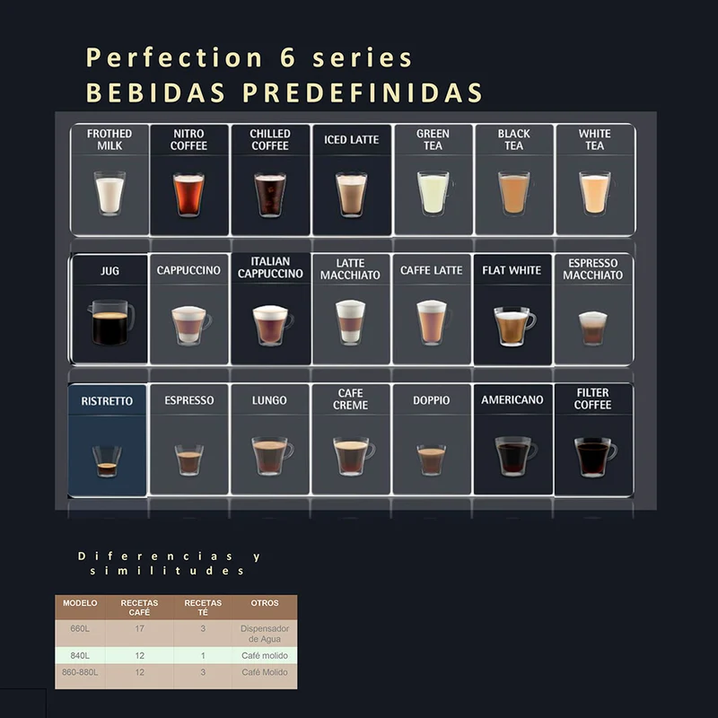 Cafetera Full Auto Perfection 860 WMF