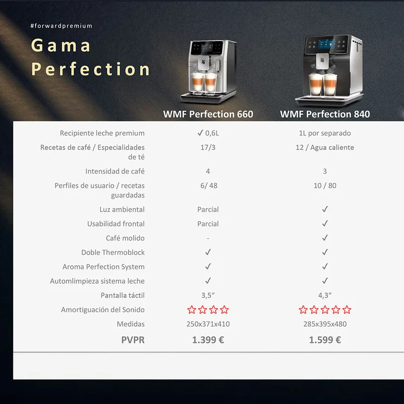 Cafetera Full Auto Perfection 840 WMF