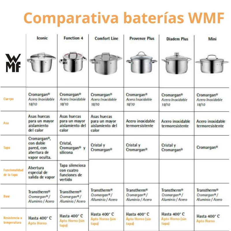 Cacerola alta 20cm Function 4 de WMF