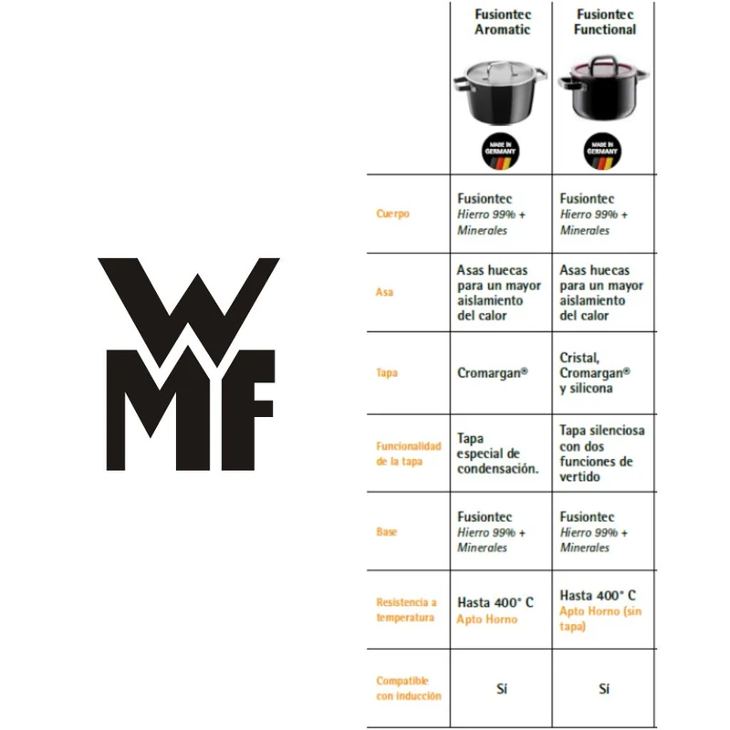 Olla Baja Rustidera de hierro fundido WMF FusionTec
